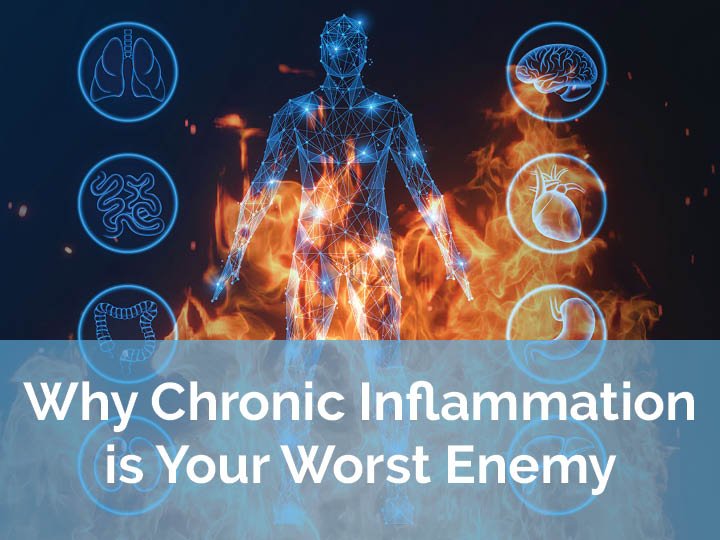 Why Chronic Inflammation is Your Worst Enemy - MDLifespan